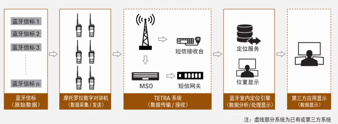 蓝牙信标定位.jpg